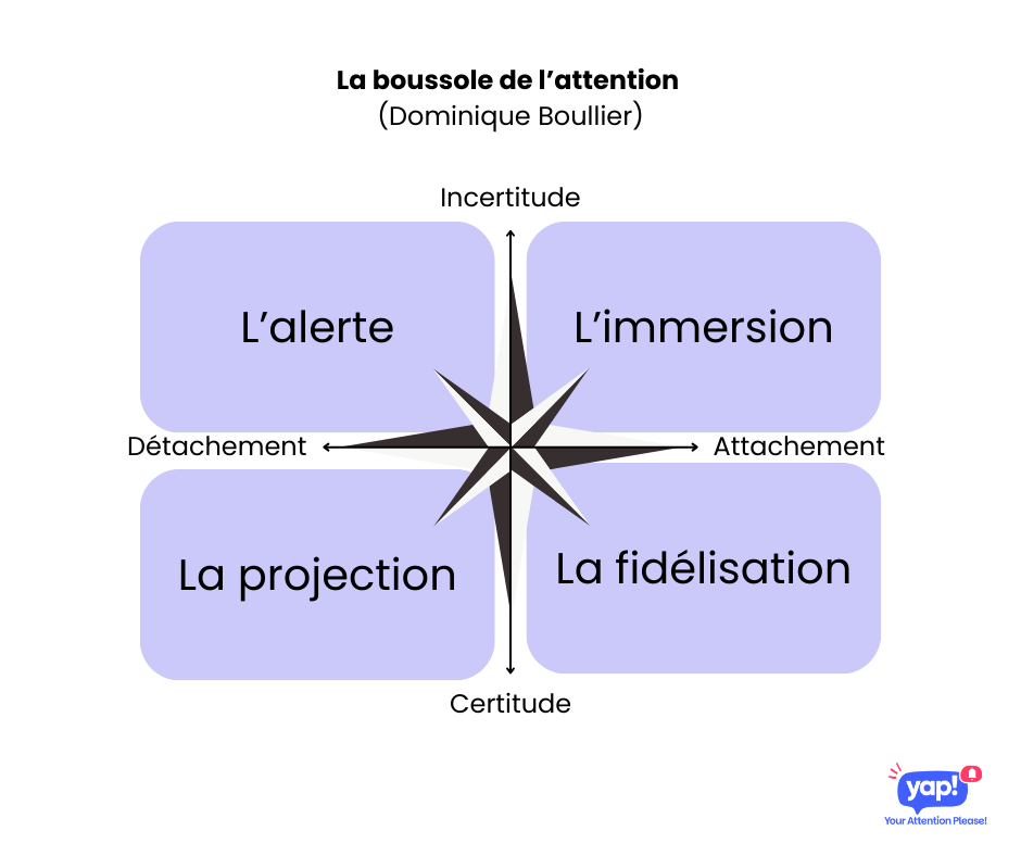 Illustration de cette boussole, explication ci dessous