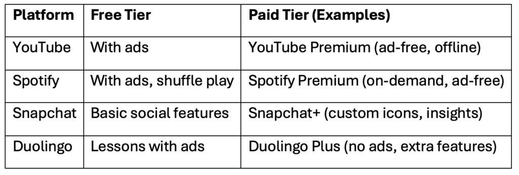 Tableau comparatif de services gratuits et payants (freemium)
